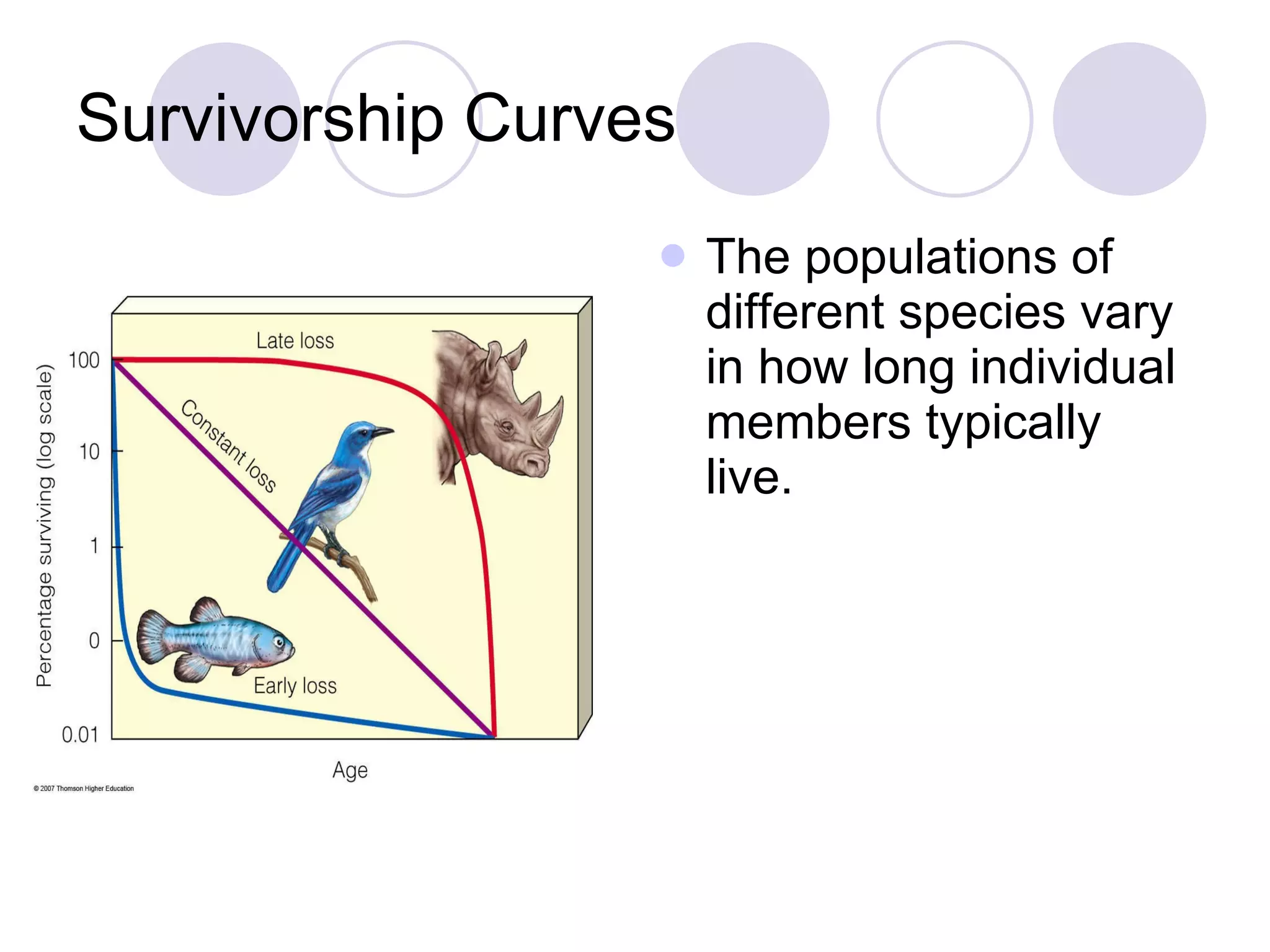 Survivorship Curves The populations of different species vary in how long individual members typically live. 