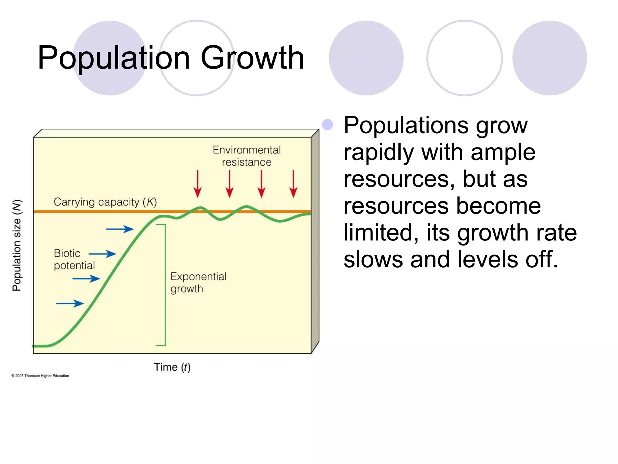 Population Growth Populations grow rapidly with ample resources, but as resources become limited, its growth rate slows and levels off. 
