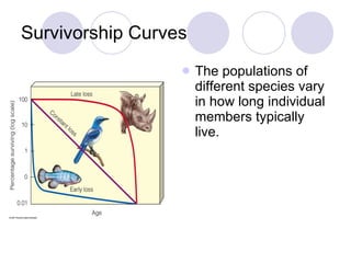 Survivorship Curves The populations of different species vary in how long individual members typically live. 