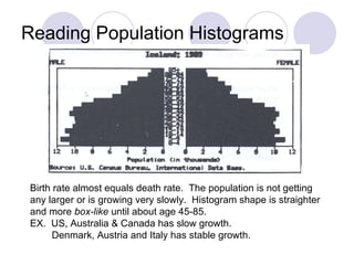 Reading Population Histograms Birth rate almost equals death rate.  The population is not getting any larger or is growing very slowly.  Histogram shape is straighter and more  box-like  until about age 45-85. EX.  US, Australia & Canada has slow growth. Denmark, Austria and Italy has stable growth. 