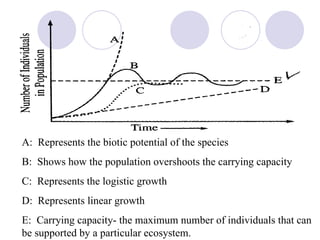 A:  Represents the biotic potential of the species B:  Shows how the population overshoots the carrying capacity C:  Represents the logistic growth D:  Represents linear growth E:  Carrying capacity- the maximum number of individuals that can be supported by a particular ecosystem. 