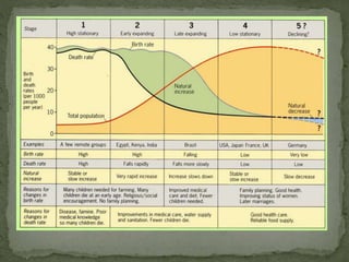 3.1 Human population dynamics
