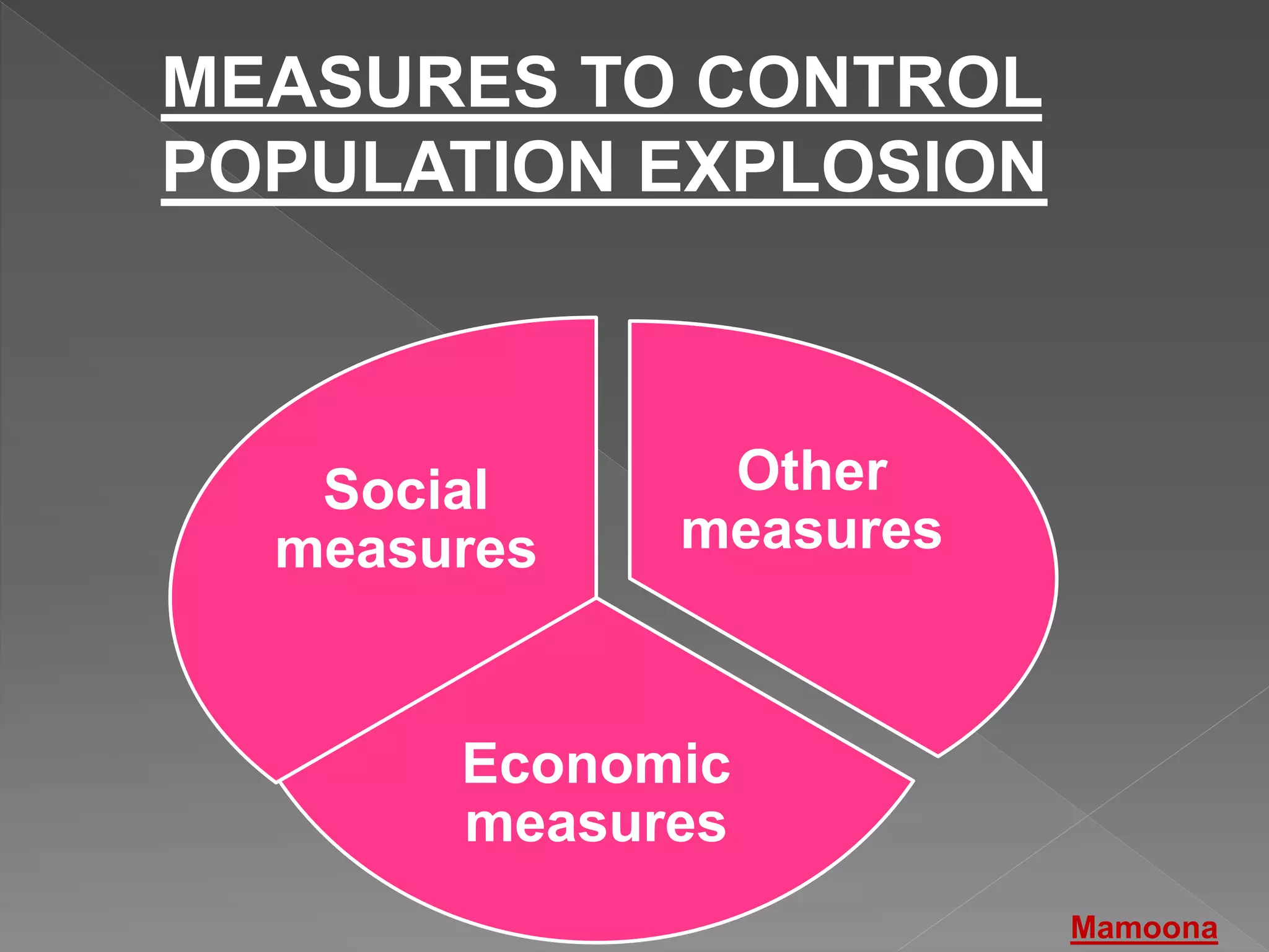 Human population explosion Causes, Effects & solutions by Mamoona(07)