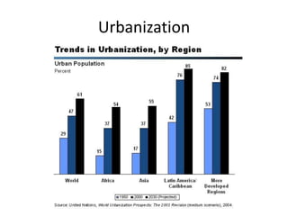 Human population growth | PPTX