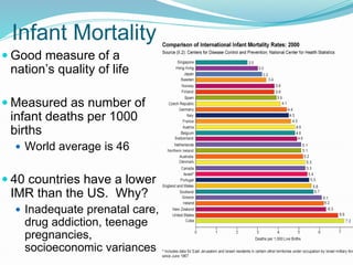 Infant Mortality
 Good measure of a
nation’s quality of life
 Measured as number of
infant deaths per 1000
births
 World average is 46
 40 countries have a lower
IMR than the US. Why?
 Inadequate prenatal care,
drug addiction, teenage
pregnancies,
socioeconomic variances
 