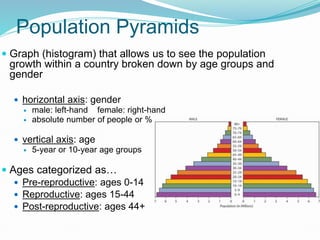 Population Pyramids
 Graph (histogram) that allows us to see the population
growth within a country broken down by age groups and
gender
 horizontal axis: gender
 male: left-hand female: right-hand
 absolute number of people or %
 vertical axis: age
 5-year or 10-year age groups
 Ages categorized as…
 Pre-reproductive: ages 0-14
 Reproductive: ages 15-44
 Post-reproductive: ages 44+
 
