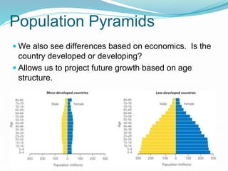 Population Pyramids
 We also see differences based on economics. Is the
country developed or developing?
 Allows us to project future growth based on age
structure.
 