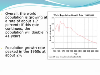 • Overall, the world
population is growing at
a rate of about 1.7
percent; if this rate
continues, the
population will double in
41 years.
• Population growth rate
peaked in the 1960s at
about 2%
 