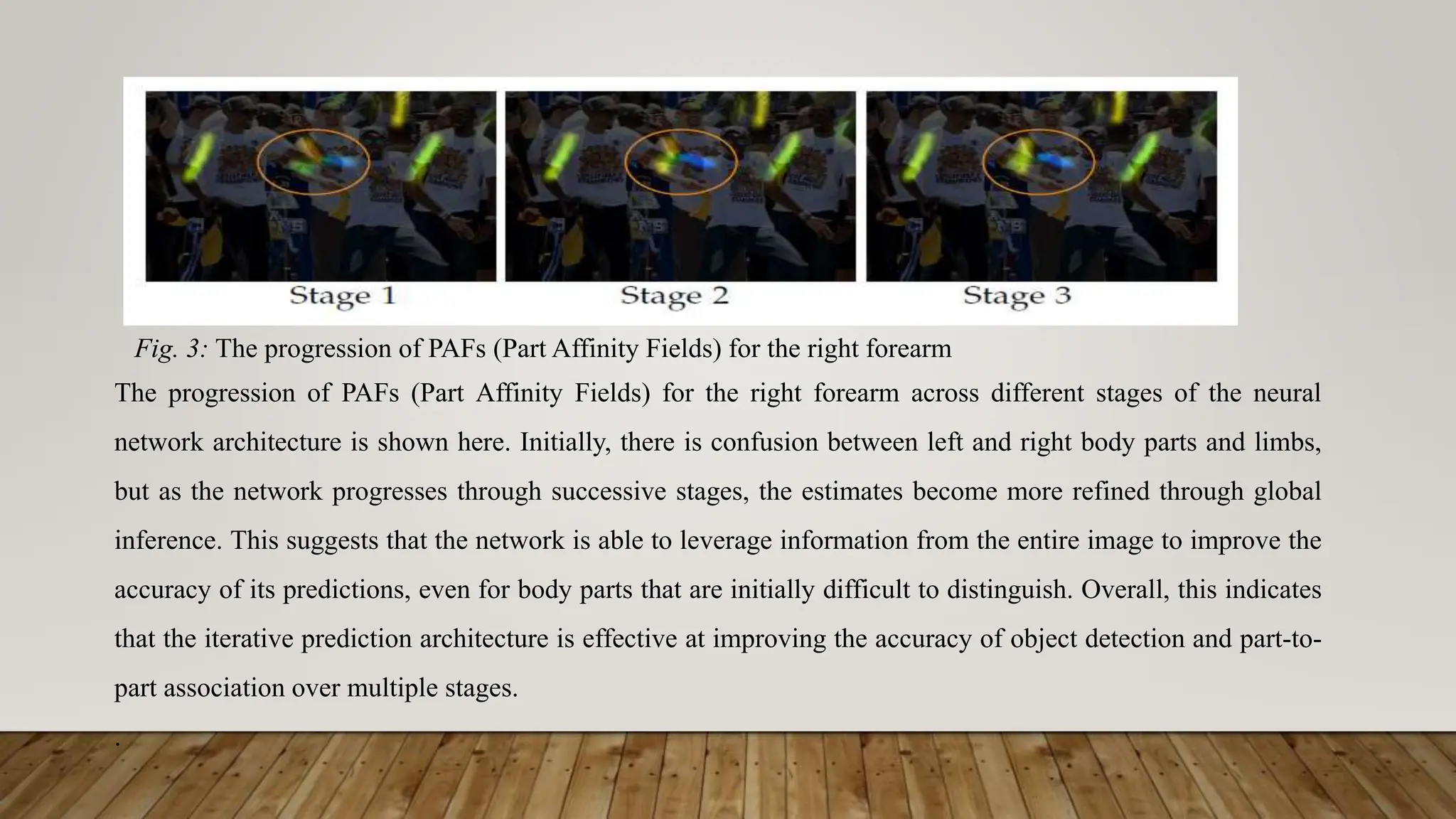 The progression of PAFs (Part Affinity Fields) for the right forearm across different stages of the neural
network architecture is shown here. Initially, there is confusion between left and right body parts and limbs,
but as the network progresses through successive stages, the estimates become more refined through global
inference. This suggests that the network is able to leverage information from the entire image to improve the
accuracy of its predictions, even for body parts that are initially difficult to distinguish. Overall, this indicates
that the iterative prediction architecture is effective at improving the accuracy of object detection and part-to-
part association over multiple stages.
.
Fig. 3: The progression of PAFs (Part Affinity Fields) for the right forearm
 