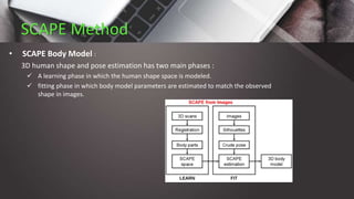 Model Scape Human pose estimation with deep learning | PPTX