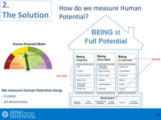 Human potential assessment tool introduction description slideshow view ...