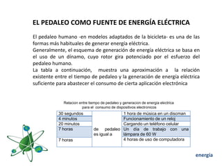 EL PEDALEO COMO FUENTE DE ENERGÍA ELÉCTRICA
El pedaleo humano -en modelos adaptados de la bicicleta- es una de las
formas más habituales de generar energía eléctrica.
Generalmente, el esquema de generación de energía eléctrica se basa en
el uso de un dínamo, cuyo rotor gira potenciado por el esfuerzo del
pedaleo humano.
La tabla a continuación, muestra una aproximación a la relación
existente entre el tiempo de pedaleo y la generación de energía eléctrica
suficiente para abastecer el consumo de cierta aplicación electrónica


             Relación entre tiempo de pedaleo y generación de energía eléctrica
                        para el consumo de dispositivos electrónicos
           30 segundos                   1 hora de música en un discman
           4 minutos                     Funcionamiento de un reloj
           20 minutos                    Cargando un teléfono celular
           7 horas            de pedaleo Un día de trabajo con una
                              es igual a lámpara de 60 W
           7 horas                       4 horas de uso de computadora


                                                                                  energía
 
