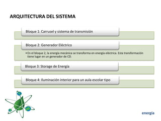 ARQUITECTURA DEL SISTEMA

     Bloque 1: Carrusel y sistema de transmisión


     Bloque 2: Generador Eléctrico

     • En el bloque 2, la energía mecánica se transforma en energía eléctrica. Esta transformación
       tiene lugar en un generador de CD.


     Bloque 3: Storage de Energía


     Bloque 4: Iluminación interior para un aula escolar tipo




                                                                                                energía
 