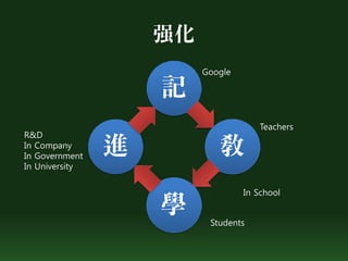 强化
                         Google

                    記
                                      Teachers
R&D
In Company
In Government   進           敎
In University


                                  In School

                    學     Students
 