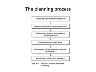 The planning process
 
