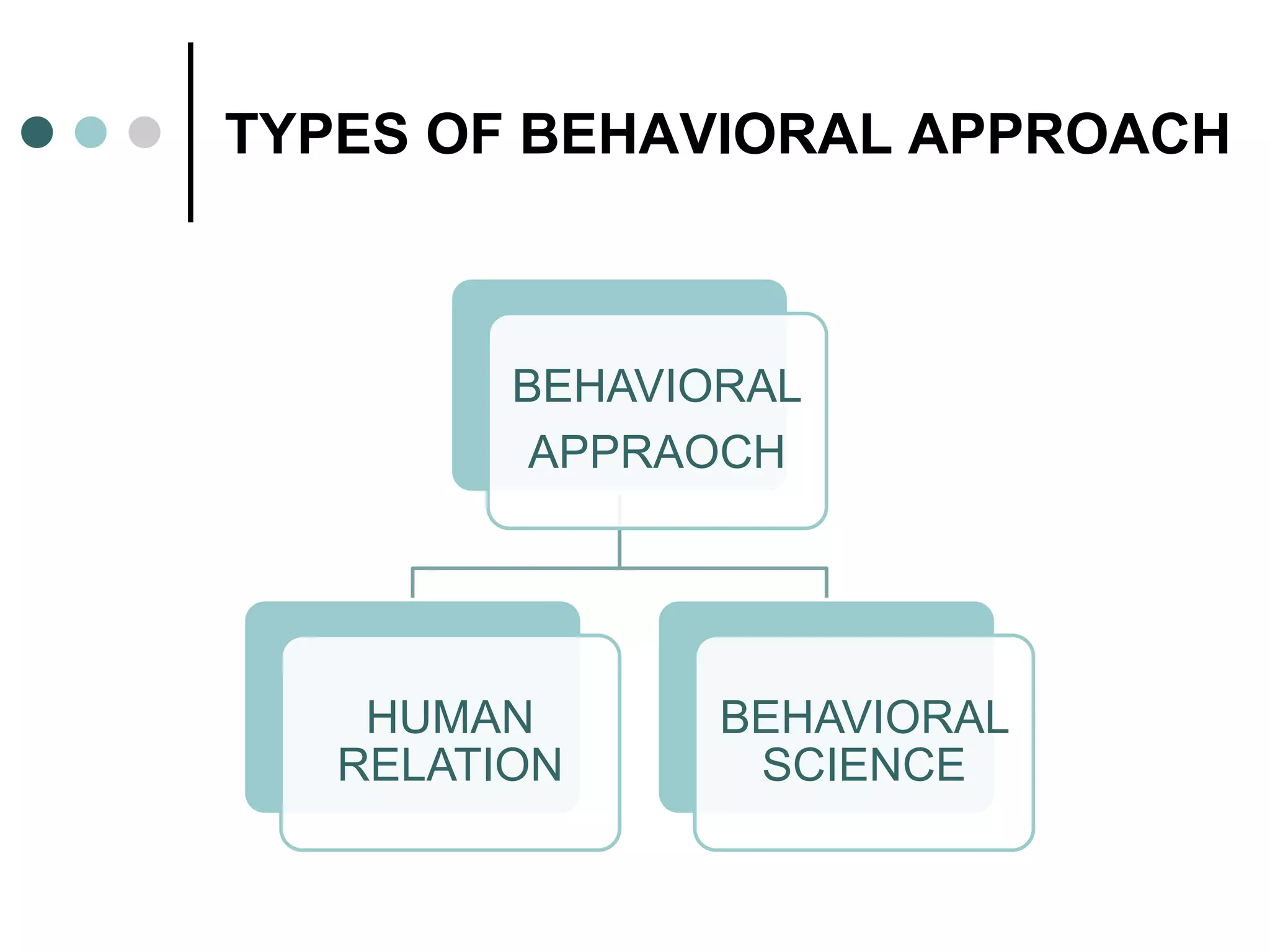 Behavioral approach, Human relation VS behavioral science | PPTX