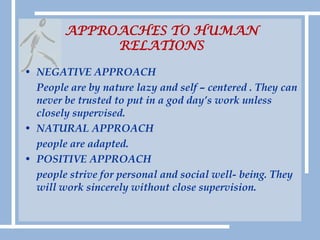 APPROACHES TO HUMAN RELATIONSNEGATIVE APPROACHPeople are by nature lazy and self – centered . They can never be trusted to put in a god day’s work unless closely supervised.NATURAL APPROACHpeople are adapted.POSITIVE APPROACHpeople strive for personal and social well- being. They will work sincerely without close supervision.