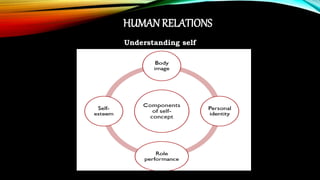 Human Relations Topics Human relations | PPTX