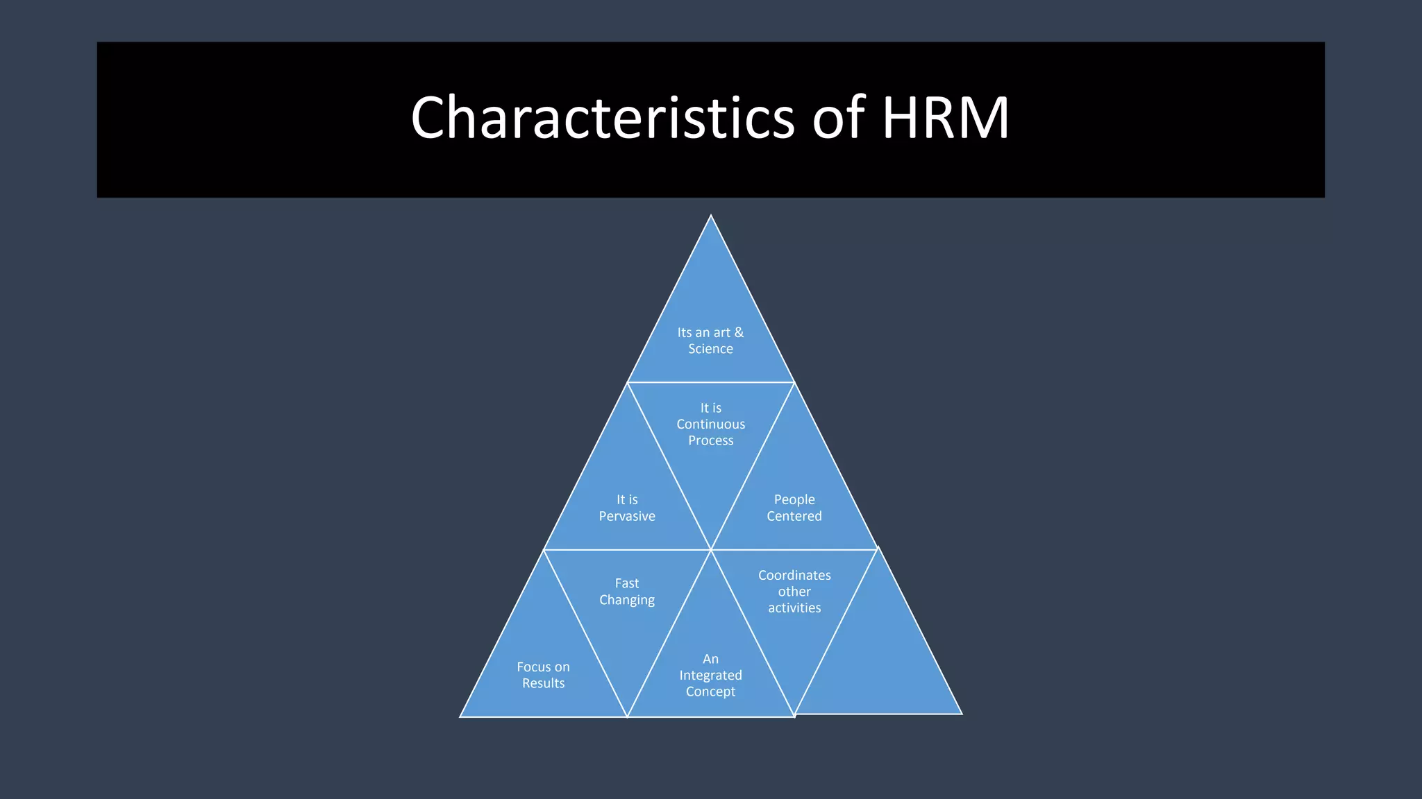Characteristics of HRM
Its an art &
Science
It is
Pervasive
It is
Continuous
Process
People
Centered
Focus on
Results
Fast
Changing
An
Integrated
Concept
Coordinates
other
activities