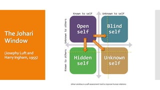 Human relation skills | PDF