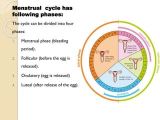 Menstrual cycle has
following phases:
The cycle can be divided into four
phases:
1. Menstrual phase (bleeding
period).
2. Follicular (before the egg is
released).
3. Ovulatory (egg is released)
4. Luteal (after release of the egg).
 