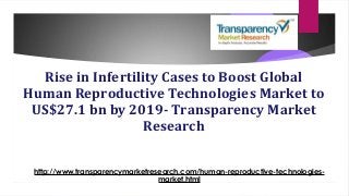 Rise in Infertility Cases to Boost Global
Human Reproductive Technologies Market to
US$27.1 bn by 2019- Transparency Market
Research
http://www.transparencymarketresearch.com/human-reproductive-technologies-
market.html
 