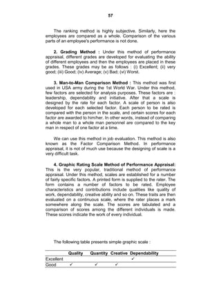 57
The ranking method is highly subjective. Similarly, here the
employees are compared as a whole. Comparison of the various
parts of an employee's performance is not done.
2. Grading Method : Under this method of performance
appraisal, different grades are developed for evaluating the ability
of different employees and then the employees are placed in these
grades. These grades may be as follows : (i) Excellent; (ii) very
good; (iii) Good; (iv) Average; (v) Bad; (vi) Worst.
3. Man-to-Man Comparison Method : This method was first
used in USA army during the 1st World War. Under this method,
few factors are selected for analysis purposes. These factors are :
leadership, dependability and initiative. After that a scale is
designed by the rate for each factor. A scale of person is also
developed for each selected factor. Each person to be rated is
compared with the person in the scale, and certain scores for each
factor are awarded to him/her. In other words, instead of comparing
a whole man to a whole man personnel are compared to the key
man in respect of one factor at a time.
We can use this method in job evaluation. This method is also
known as the Factor Comparison Method. In performance
appraisal, it is not of much use because the designing of scale is a
very difficult task.
4. Graphic Rating Scale Method of Performance Appraisal:
This is the very popular, traditional method of performance
appraisal. Under this method, scales are established for a number
of fairly specific factors. A printed form is supplied to the rater. The
form contains a number of factors to be rated. Employee
characteristics and contributions include qualities like quality of
work, dependability, creative ability and so on. These traits are then
evaluated on a continuous scale, where the rater places a mark
somewhere along the scale. The scores are tabulated and a
comparison of scores among the different individuals is made.
These scores indicate the work of every individual.
The following table presents simple graphic scale :
Quality Quantity Creative Dependability
Excellent 
Good   
 