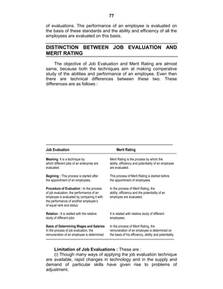 77
of evaluations. The performance of an employee is evaluated on
the basis of these standards and the ability and efficiency of all the
employees are evaluated on this basis.
DISTINCTION BETWEEN JOB EVALUATION AND
MERIT RATING
The objective of Job Evaluation and Merit Rating are almost
same, because both the techniques aim at making comperative
study of the abilities and performance of an employee. Even then
there are technical differences between these two. These
differences are as follows :
—————————————————————————————
Job Evaluation Merit Rating
Meaning It is a technique by Merit Rating is the process by which the
which different jobs of an enterprise are ability, efficiency and potentiality of an employee
evaluated. are evaluated.
Begining : This process is started after This process of Merit Rating is started before
the appointment of an employees. the appointment of employees.
Procedure of Evaluation : In the process In the process of Merit Rating, the
of job evaluation, the performance of an ability, efficiency and the potentiality of an
employee is evaluated by comparing it with employee are evaluated.
the performance of another employee’s
of equal rank and status
Relation : It is realted with the relative It is related with relative study of different
study of different jobs employees.
Basis of Determining Wages and Salaries In the process of Merit Rating, the
In the process of job evaluation, the remuneration of an employee is determined on
remuneration of an employee is determined the basis of his efficiency, ability and potentiality.
———————————————————————————————————————
Limitation of Job Evaluations : These are :
(i) Though many ways of applying the job evaluation technique
are available, rapid changes in technology and in the supply and
demand of particular skills have given rise to problems of
adjustment.
 