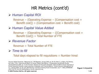 © 2005 Prentice Hall Inc. All rights reserved. 1–23
HR Metrics (cont’d)
 Human Capital ROI
Revenue − (Operating Expense − [Compensation cost +
Benefit cost]) ÷ (Compensation cost + Benefit cost)
 Human Capital Value Added
Revenue − (Operating Expense − ([Compensation cost +
Benefit Cost]) ÷ Total Number of FTE
 Revenue Factor
Revenue ÷ Total Number of FTE
 Time to fill
Total days elapsed to fill requisitions ÷ Number hired
Figure 1–5 (cont’d)
Sources: Robert Grossman, “Measuring Up,” HR Magazine, January 2000, pp. 29–35; Peter V. Le Blanc, Paul Mulvey,
and Jude T. Rich, “Improving the Return on Human Capital: New Metrics,” Compensation and Benefits Review,
January/February 2000, pp. 13–20;Thomas E. Murphy and Sourushe Zandvakili, “Data and Metrics-Driven Approach to
Human Resource Practices: Using Customers, Employees, and Financial Metrics,” Human Resource Management 39,
no. 1 (Spring 2000), pp. 93–105; [HR Planning, Commerce Clearing House Incorporated, July 17, 1996;] SHRM/EMA
2000 Cost Per Hire and Staffing Metrics Survey; www.shrm.org.
 