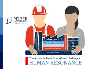 HUMAN RESONANCE
The answer to leader’s workforce challenges
 