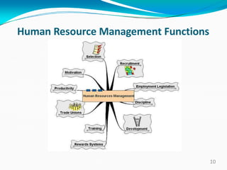 Human Resource Management Functions
10
 