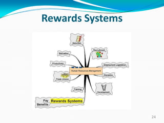 Rewards Systems
24
 