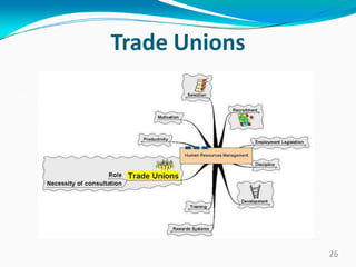 Trade Unions
26
 