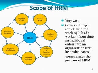 Scope of HRM
 Very vast
 Covers all major
activities in the
working life of a
worker - from time
an individual
enters into an
organization until
he or she leaves,
comes under the
purview of HRM
Prospects
of HRM
HRM
Nature of
HRM
Industrial
Relations
Employee
Maintenance
Employee
Hiring
Employee
&
Executive
Remunera
tion
Employee
Motivation
9
 