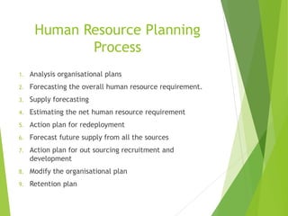 Human Resource Planning
Process
1. Analysis organisational plans
2. Forecasting the overall human resource requirement.
3. Supply forecasting
4. Estimating the net human resource requirement
5. Action plan for redeployment
6. Forecast future supply from all the sources
7. Action plan for out sourcing recruitment and
development
8. Modify the organisational plan
9. Retention plan
 