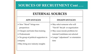 SOURCES OF RECRUITMENT Cont . . .
EXTERNAL SOURCES
ADVANTAGES DISADVANTAGES
 New “blood” brings new
perspectives
 Cheaper and faster than training
 Professionals
 No group of political supporters in
company
May bring new industry insights
 May select someone who will
“Not fit” the job or organization
 May cause morale problems for
internal Candidates not selected
 Longer “adjustment” or orientation
time
 
