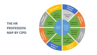 Human Resource sebai tamplet untuk hrd.pptx