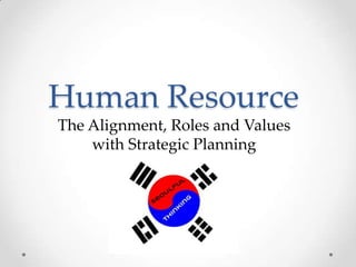 Human Resource
The Alignment, Roles and Values
    with Strategic Planning
 