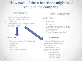 How each of these functions might add
                value to the company
              Recruiting                             Compensation
•       Most suitable candidates
•       Human capital (values)
                                              Motivation:
•       IT devices                            • Benefits
•       Little groups (2-3 people same        • Rewards
        background)
                                              • Maintaining Pay Parity
                                              • Satisfaction
                                              • Employee retention

    Outsourced                                      Centralized
    •   Short-term , specific tasks and   •   Internal HR department
        knowledge                         •   Monitoring employees’
    •   Flexibility                           performance
    •   Less costs                        •   Commitment and
    •   Small size companies                  loyalty, because of:
                                               •   Same mission
                                               •   Team building
                                               •   Shared values
 