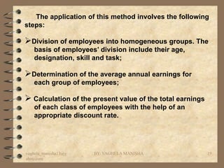 The application of this method involves the following
steps:

Division of employees into homogeneous groups. The
   basis of employees’ division include their age,
   designation, skill and task;

Determination of the average annual earnings for
   each group of employees;

 Calculation of the present value of the total earnings
   of each class of employees with the help of an
   appropriate discount rate.




vaghela_manisha13@y   BY: VAGHELA MANISHA                  19
ahoo.com
 