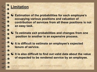 Limitation

 Estimation of the probabilities for each employee’s
   occupying various positions and valuation of
   contribution of services from all these positions is not
   an easy task.

 To estimate exit probabilities and changes from one
    position to another is an expensive process.

 It is difficult to estimate an employee’s expected
   tenure of service.

 It is also difficult to find out valid data about the value
   of expected to be rendered service by an employee.

vaghela_manisha13@y     BY: VAGHELA MANISHA                 26
ahoo.com
 