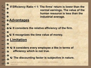 If Efficiency Ratio < 1: The firms’ return is lower than the
                         normal earnings. The value of the
                         human resource is less than the
                         industrial average.
Advantages

☯ It considers the relative efficiency of the firm.
☯ It recognizes the time value of money.
Limitation

☯ It considers every employee a like in terms of
   efficiency which is not true.

☯ The discounting factor is subjective in nature.
vaghela_manisha13@y    BY: VAGHELA MANISHA                 33
ahoo.com
 