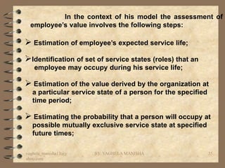 In the context of his model the assessment of
  employee’s value involves the following steps:

 Estimation of employee’s expected service life;
Identification of set of service states (roles) that an
   employee may occupy during his service life;

 Estimation of the value derived by the organization at
  a particular service state of a person for the specified
  time period;

 Estimating the probability that a person will occupy at
  possible mutually exclusive service state at specified
  future times;

vaghela_manisha13@y   BY: VAGHELA MANISHA                    35
ahoo.com
 