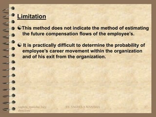 Limitation
☯This method does not indicate the method of estimating
  the future compensation flows of the employee’s.

☯ It is practically difficult to determine the probability of
  employee’s career movement within the organization
  and of his exit from the organization.




vaghela_manisha13@y    BY: VAGHELA MANISHA                  37
ahoo.com
 