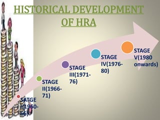 HISTORICAL DEVELOPMENT
OF HRA
SATGE
I(1960-
66)
STAGE
II(1966-
71)
STAGE
III(1971-
76)
STAGE
IV(1976-
80)
STAGE
V(1980
onwards)
 