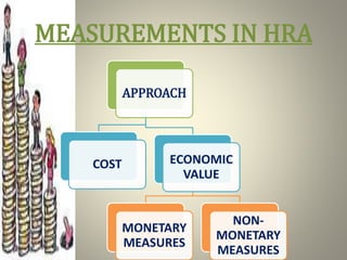 MEASUREMENTS IN HRA
APPROACH
COST ECONOMIC
VALUE
MONETARY
MEASURES
NON-
MONETARY
MEASURES
 
