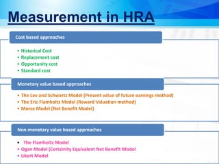 Measurement in HRA
• Historical Cost
• Replacement cost
• Opportunity cost
• Standard cost
Cost based approaches
• The Lev and Schwartz Model (Present value of future earnings method)
• The Eric Flamholtz Model (Reward Valuation method)
• Morse Model (Net Benefit Model)
Monetary value based approaches
• The Flamholtz Model
• Ogan Model (Certainity Equivalent Net Benefit Model
• Likert Model
Non-monetary value based approaches
 