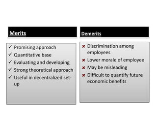 Merits
 Promising approach
 Quantitative base
 Evaluating and developing
 Strong theoretical approach
 Useful in decentralized set-
up
Demerits
Discrimination among
employees
Lower morale of employee
May be misleading
Difficult to quantify future
economic benefits
 