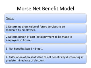Morse Net Benefit Model
Steps :
1.Determine gross value of future services to be
rendered by employees.
2.Determination of cost (Total payment to be made to
employees in future)
3. Net Benefit: Step 2 – Step 1
4. Calculation of present value of net benefits by discounting at
predetermined rate of discount.
 