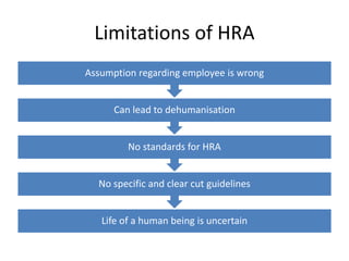 Limitations of HRA
Life of a human being is uncertain
No specific and clear cut guidelines
No standards for HRA
Can lead to dehumanisation
Assumption regarding employee is wrong
 